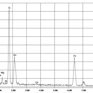 EDX Spectrum Crocydolita | © CRB Analysis Service GmbH