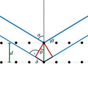 Ley de Bragg | © Von Dipl. - Fizik. (JPG-Version), Matthias M. (SVG-Version) - /home/Matthias/Desktop, Kamu malı, https://commons.wikimedia.org/w/index.php?curid=3528588