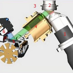 Principio de funcionamiento de longitud de onda dispersiva XRF | © Panalytical