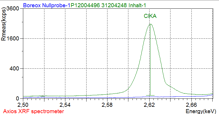 © CRB Analyse Service GmbH